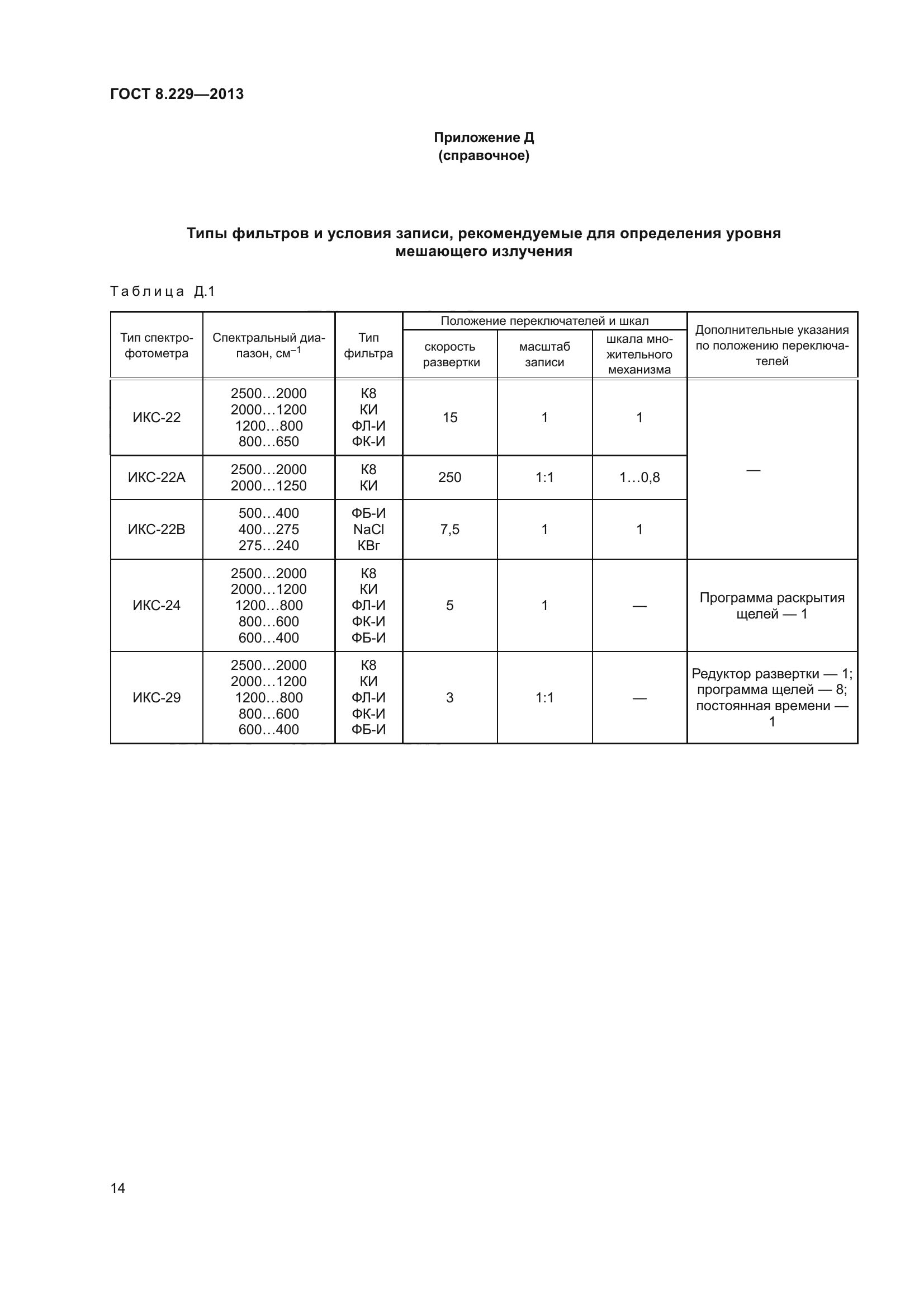 ГОСТ 8.229-2013