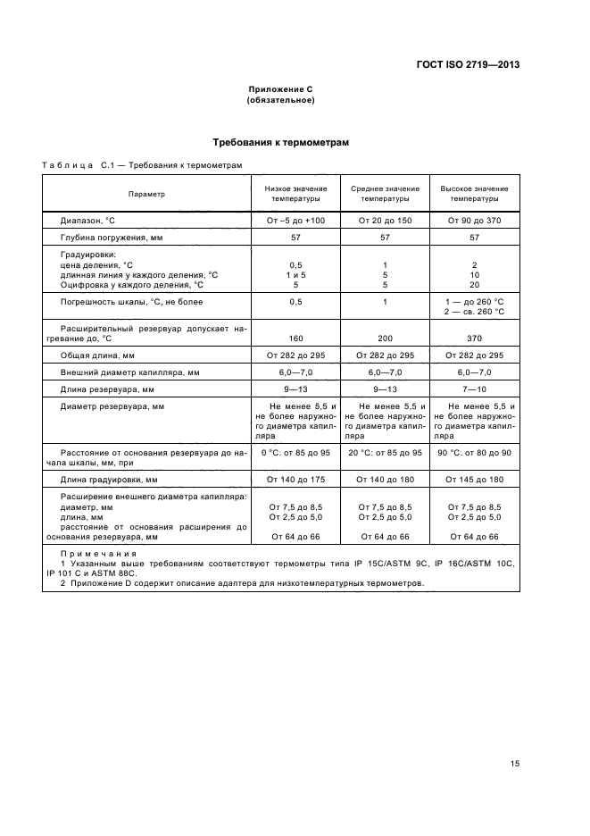 ГОСТ ISO 2719-2013