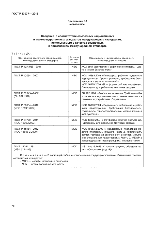 ГОСТ Р 53037-2013