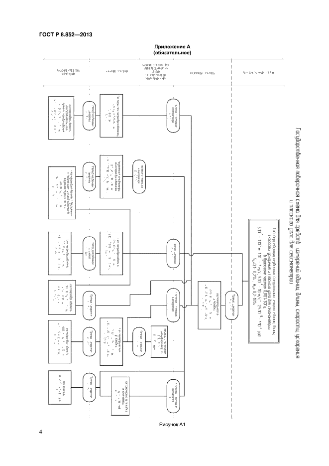 ГОСТ Р 8.852-2013