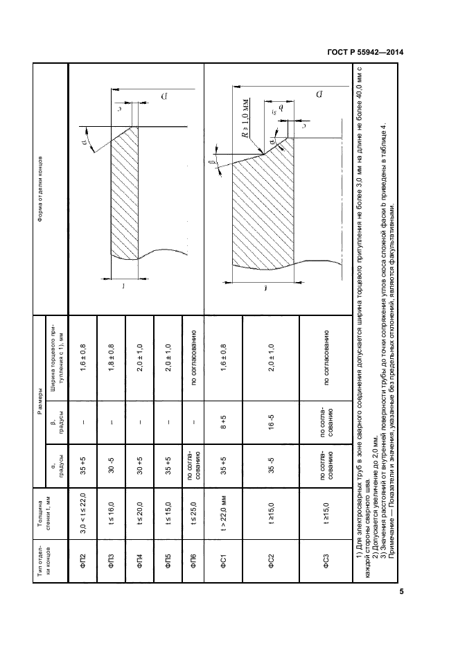 ГОСТ Р 55942-2014