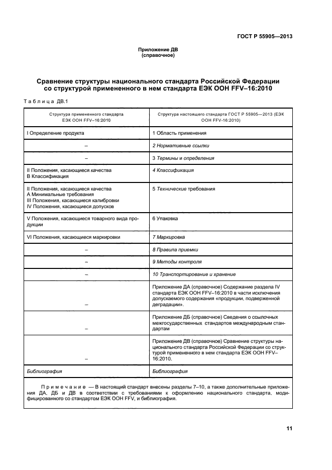 ГОСТ Р 55905-2013