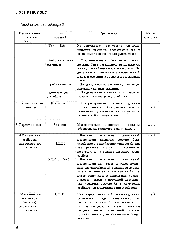 ГОСТ Р 55918-2013