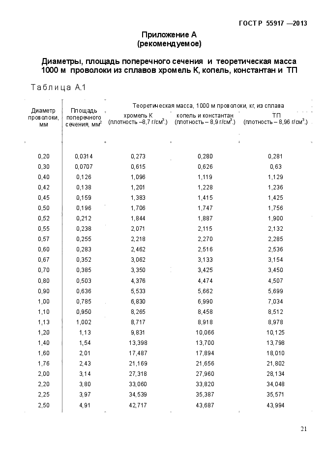 ГОСТ Р 55917-2013