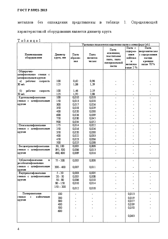 ГОСТ Р 55921-2013