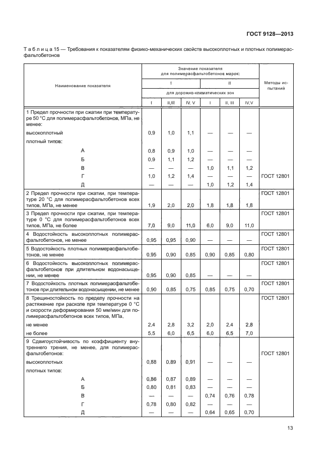 ГОСТ 9128-2013