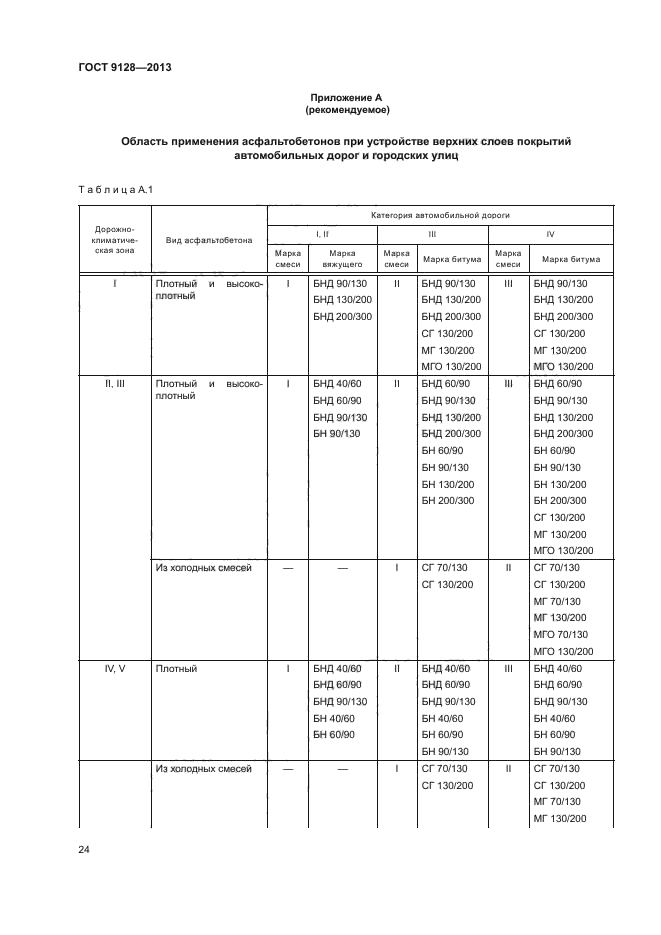 ГОСТ 9128-2013