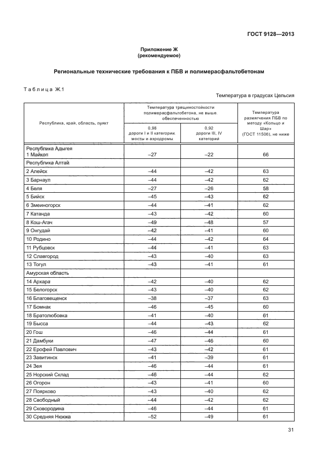 ГОСТ 9128-2013