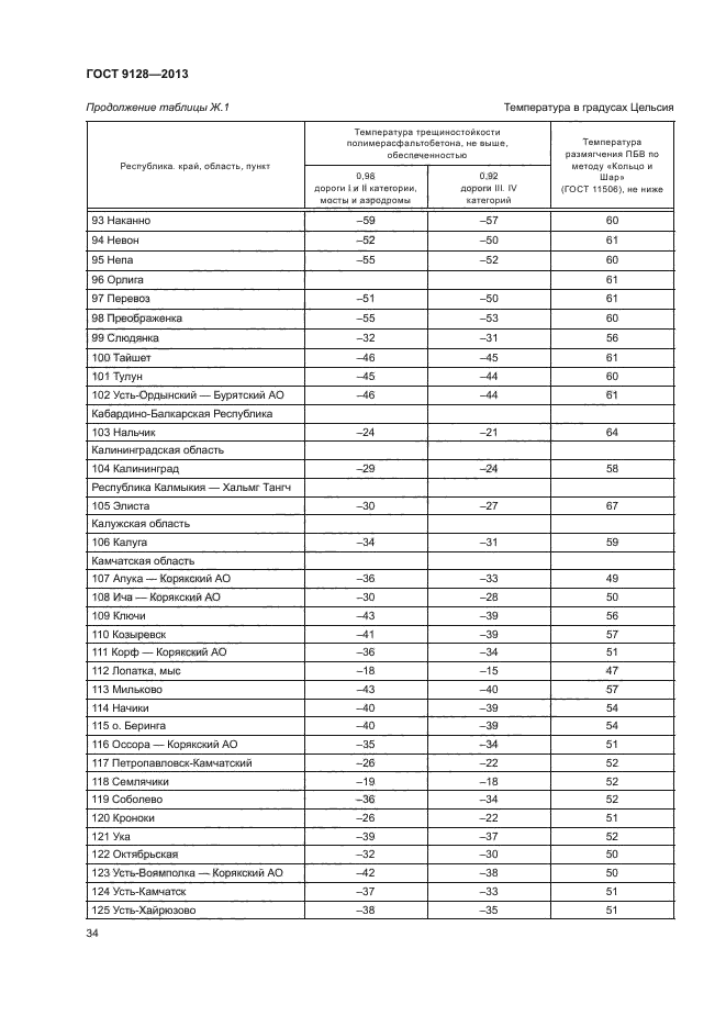 ГОСТ 9128-2013