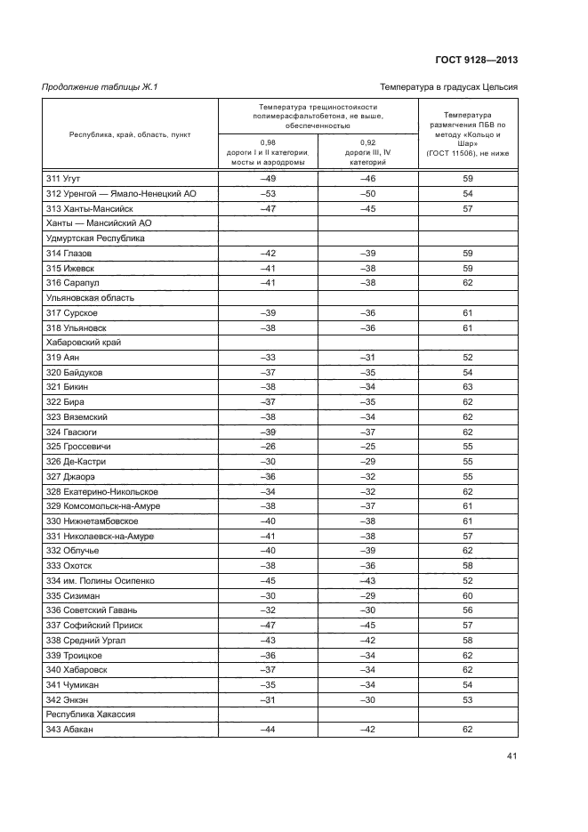 ГОСТ 9128-2013