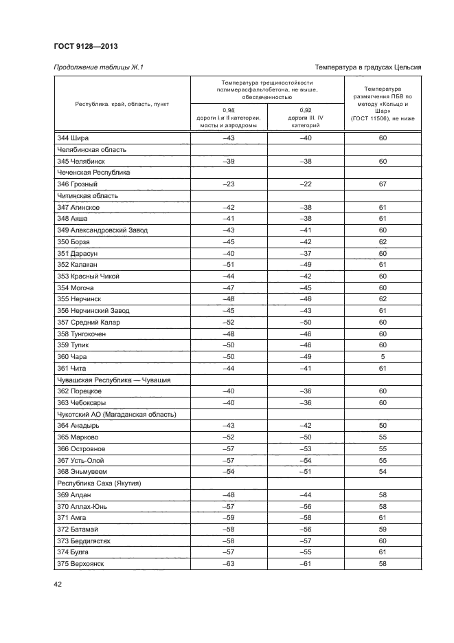 ГОСТ 9128-2013