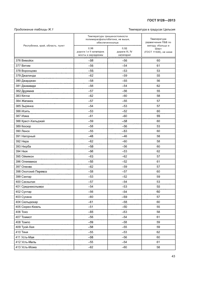 ГОСТ 9128-2013