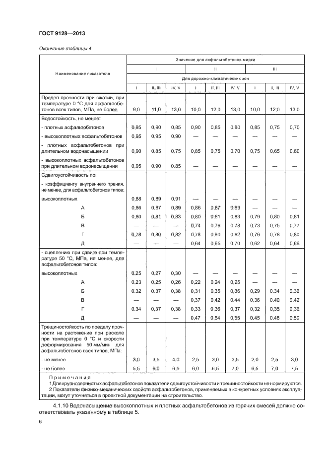 ГОСТ 9128-2013