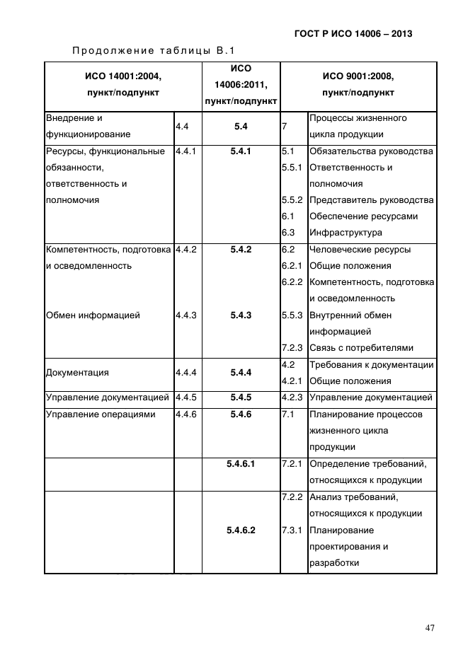 ГОСТ Р ИСО 14006-2013