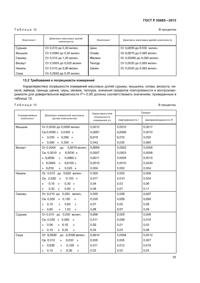 ГОСТ Р 55685-2013