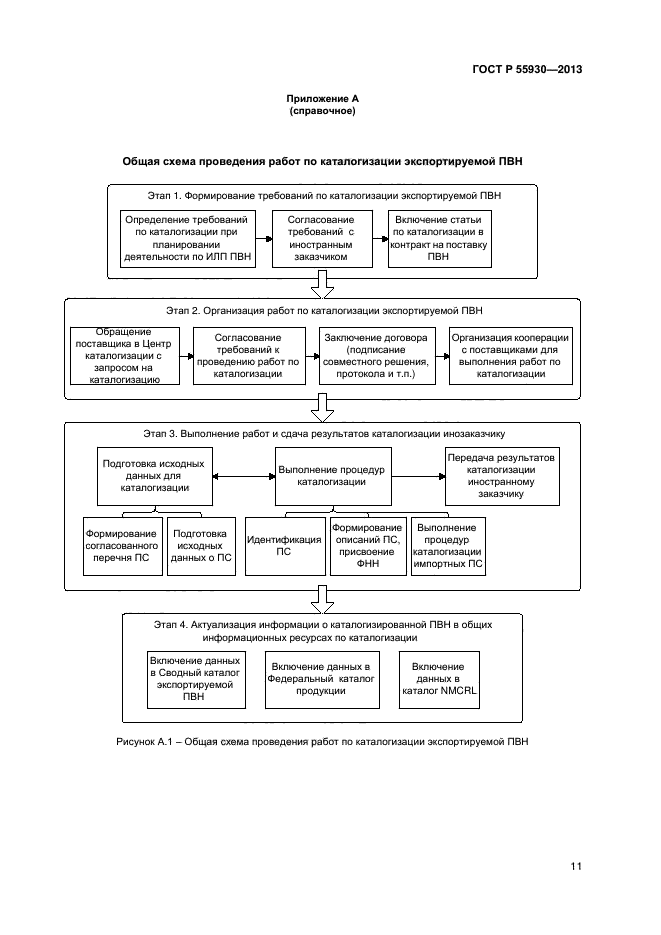 ГОСТ Р 55930-2013