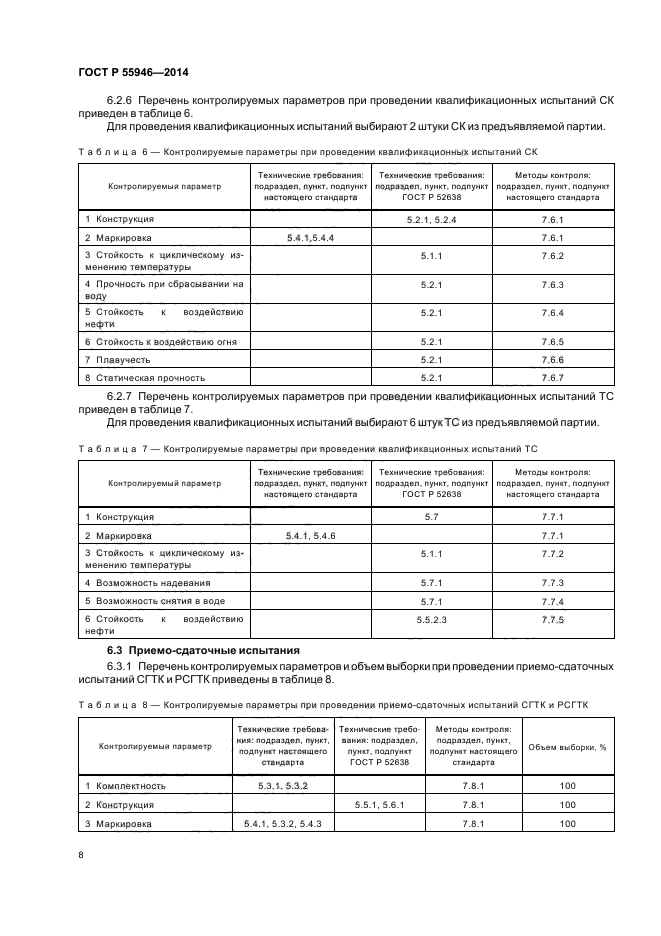 ГОСТ Р 55946-2014