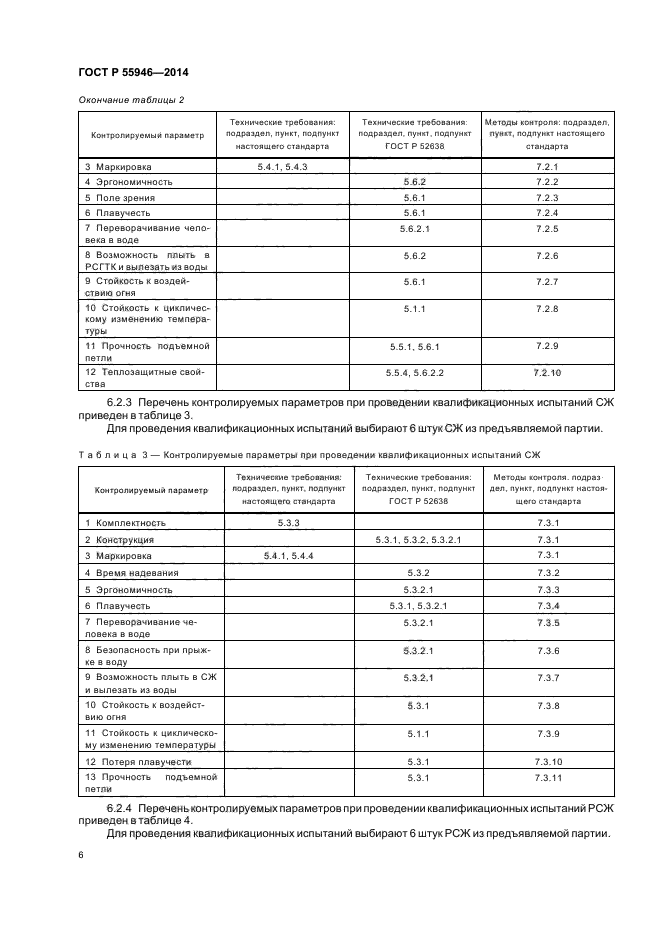 ГОСТ Р 55946-2014