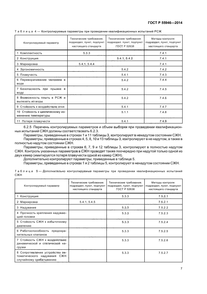 ГОСТ Р 55946-2014