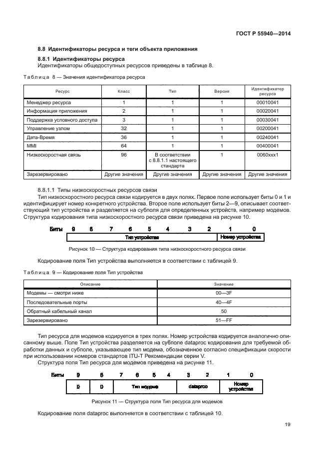 ГОСТ Р 55940-2014