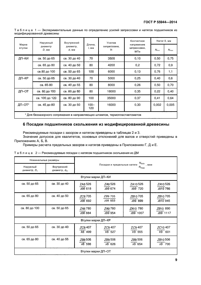 ГОСТ Р 55944-2014