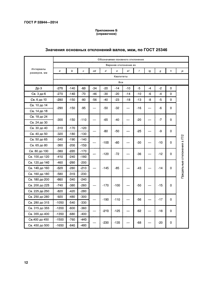 ГОСТ Р 55944-2014