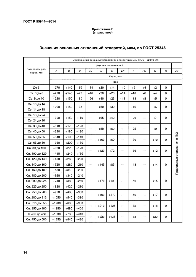 ГОСТ Р 55944-2014