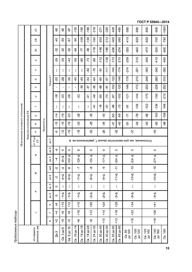 ГОСТ Р 55944-2014