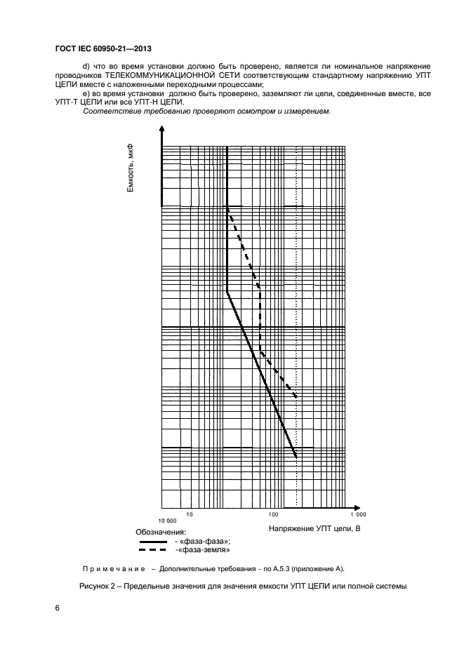 ГОСТ IEC 60950-21-2013