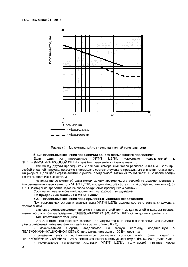 ГОСТ IEC 60950-21-2013