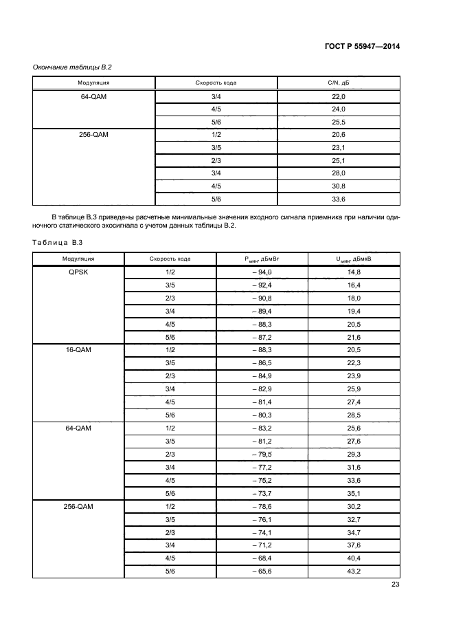 ГОСТ Р 55947-2014