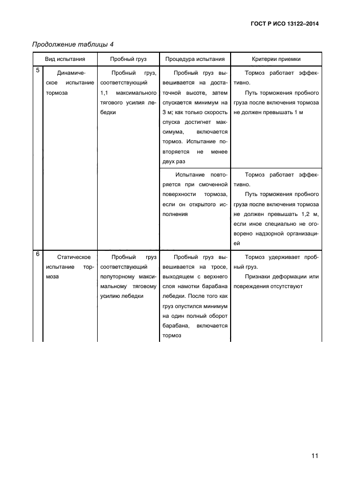 ГОСТ Р ИСО 13122-2014