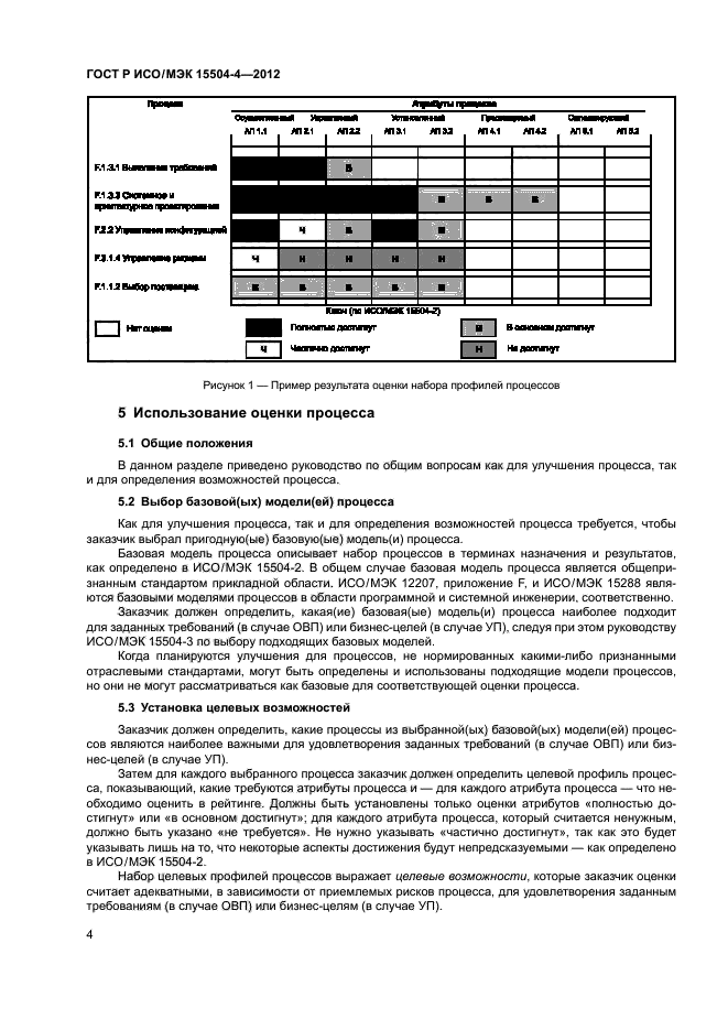 ГОСТ Р ИСО/МЭК 15504-4-2012