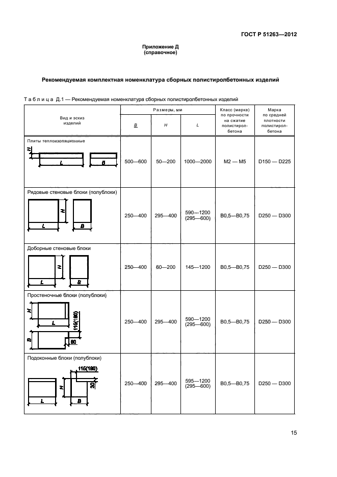 ГОСТ Р 51263-2012