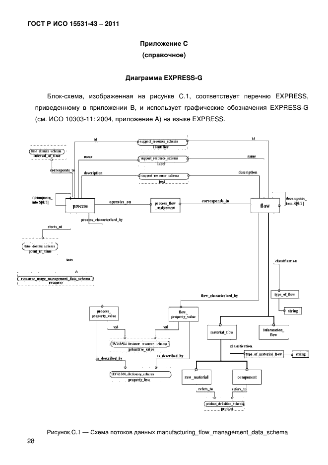 ГОСТ Р ИСО 15531-43-2011