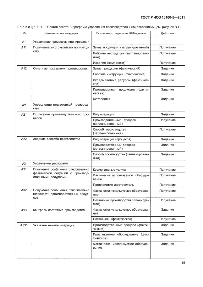 ГОСТ Р ИСО 16100-5-2011