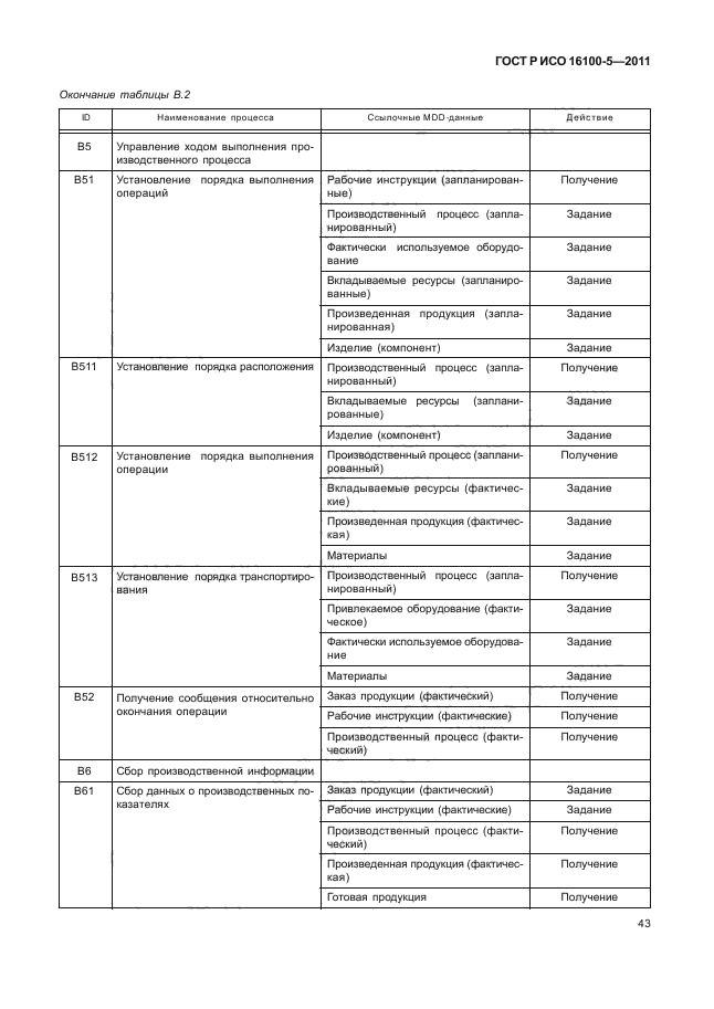 ГОСТ Р ИСО 16100-5-2011