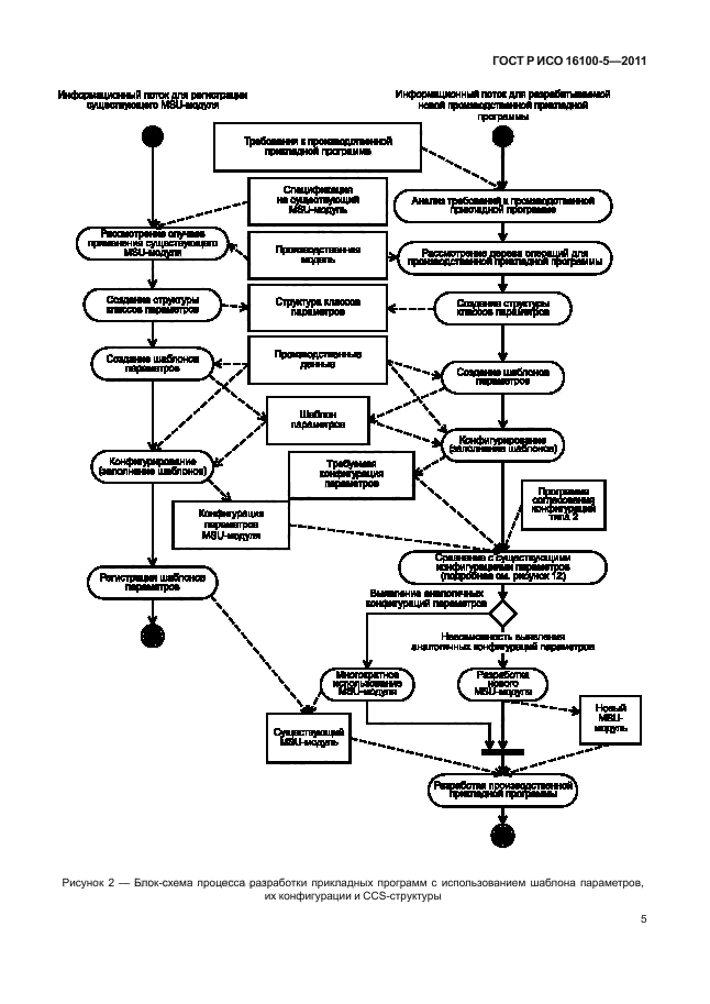 ГОСТ Р ИСО 16100-5-2011