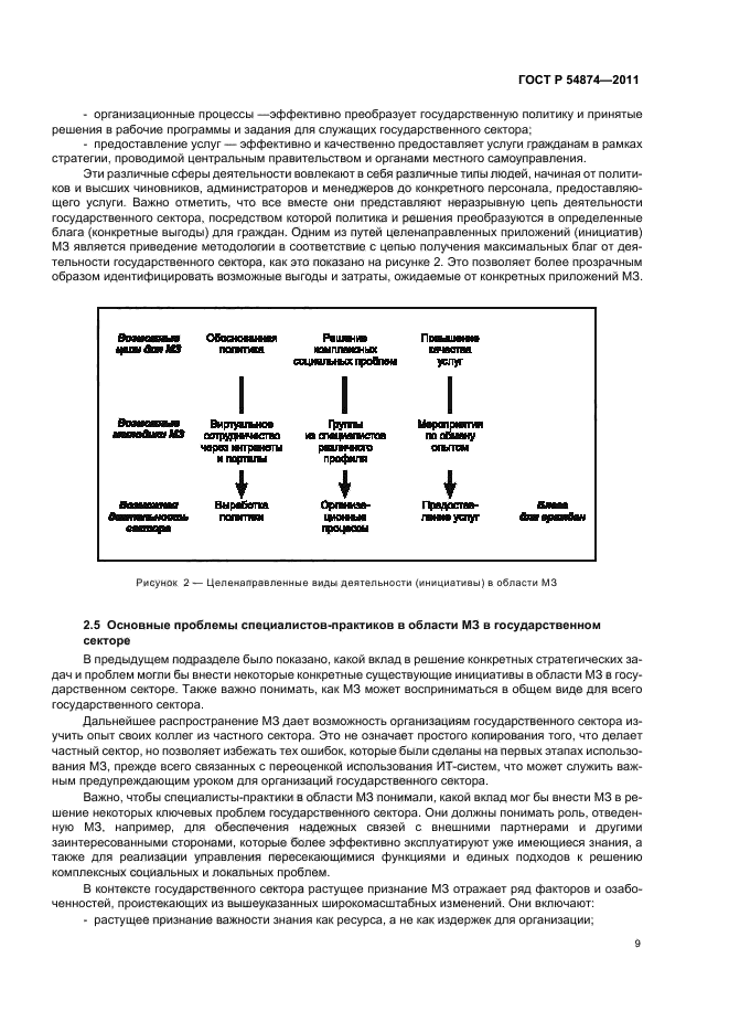 ГОСТ Р 54874-2011