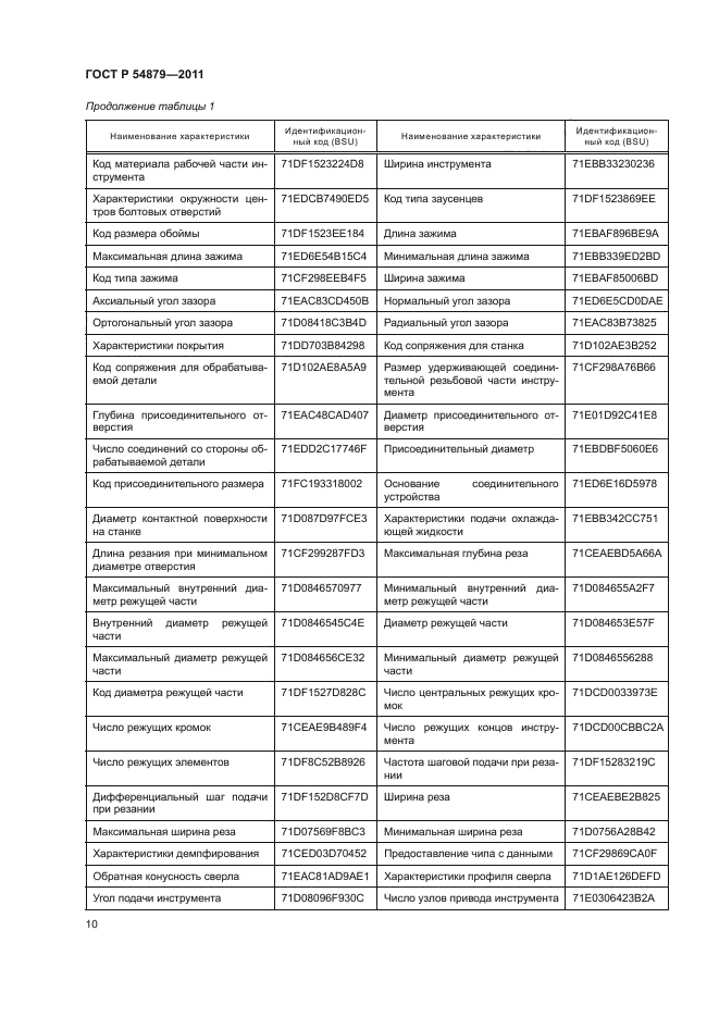 ГОСТ Р 54879-2011