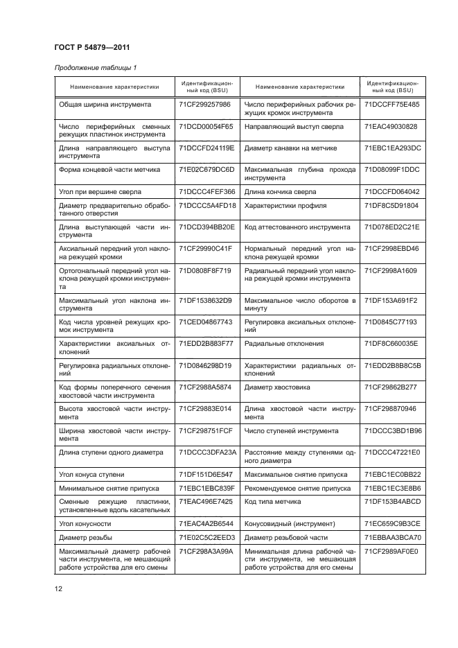 ГОСТ Р 54879-2011