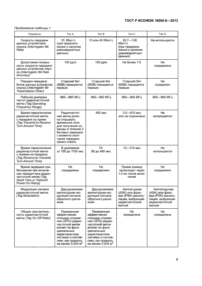 ГОСТ Р ИСО/МЭК 18000-6-2013