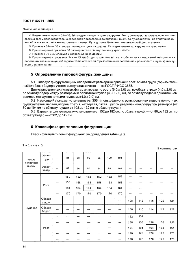 ГОСТ Р 52771-2007