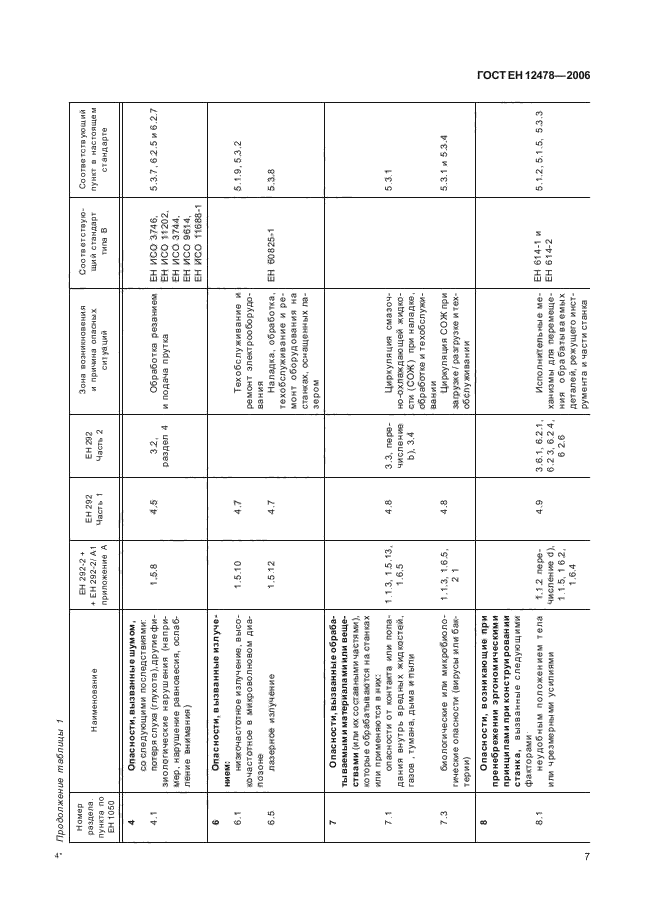 ГОСТ ЕН 12478-2006