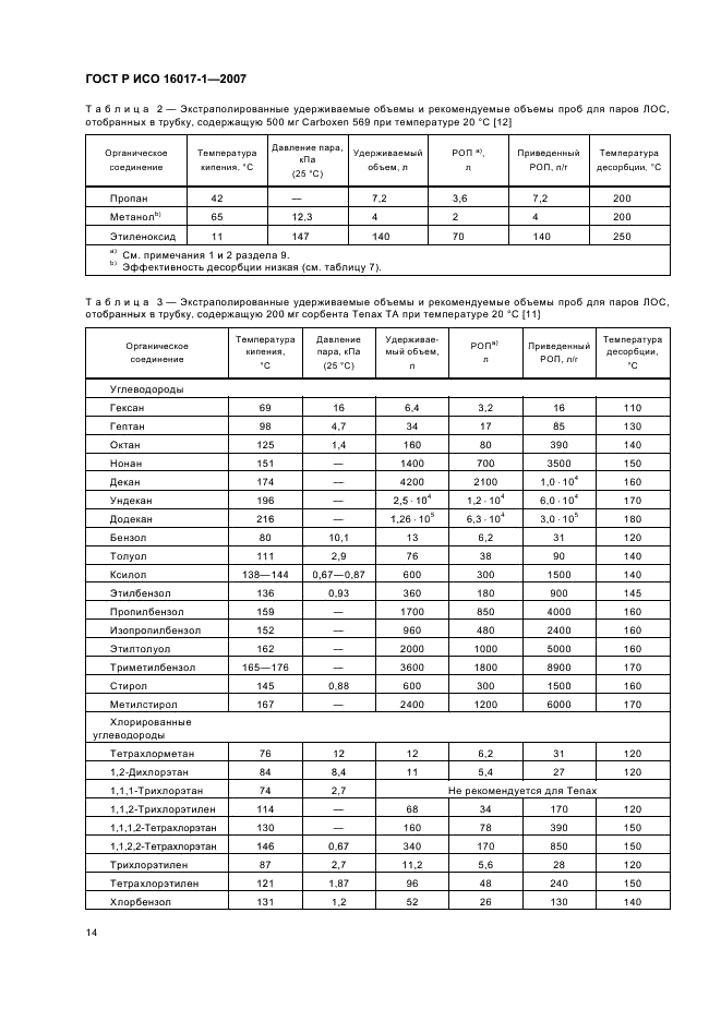 ГОСТ Р ИСО 16017-1-2007