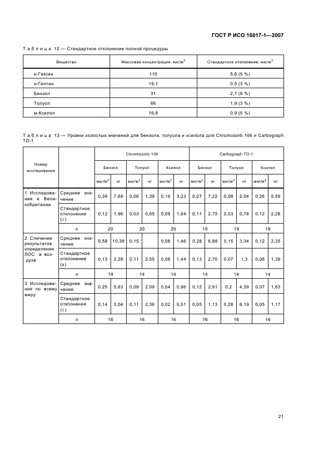 ГОСТ Р ИСО 16017-1-2007