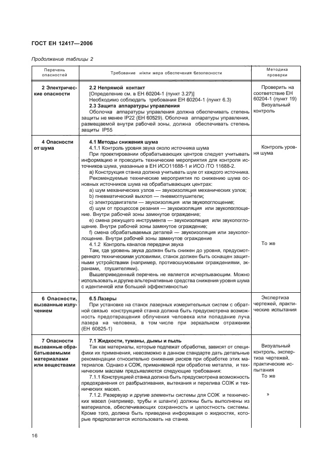 ГОСТ ЕН 12417-2006