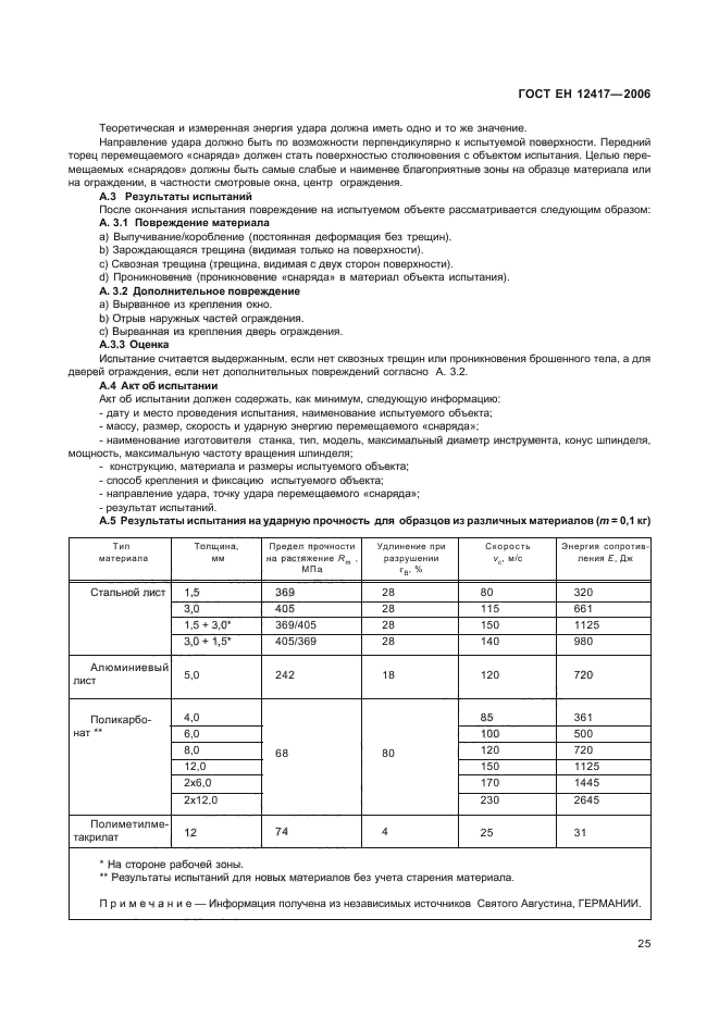 ГОСТ ЕН 12417-2006