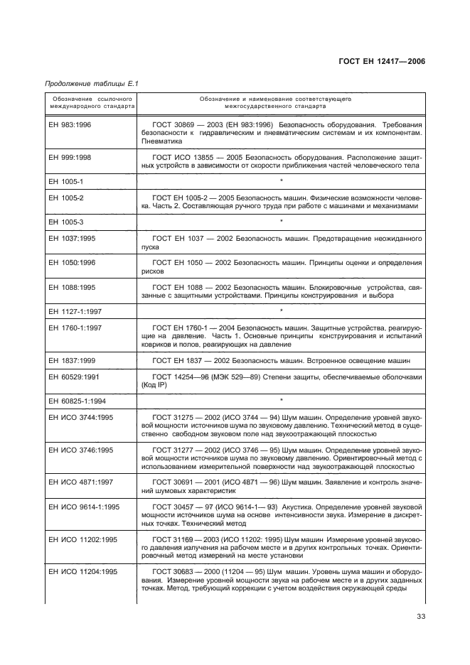 ГОСТ ЕН 12417-2006