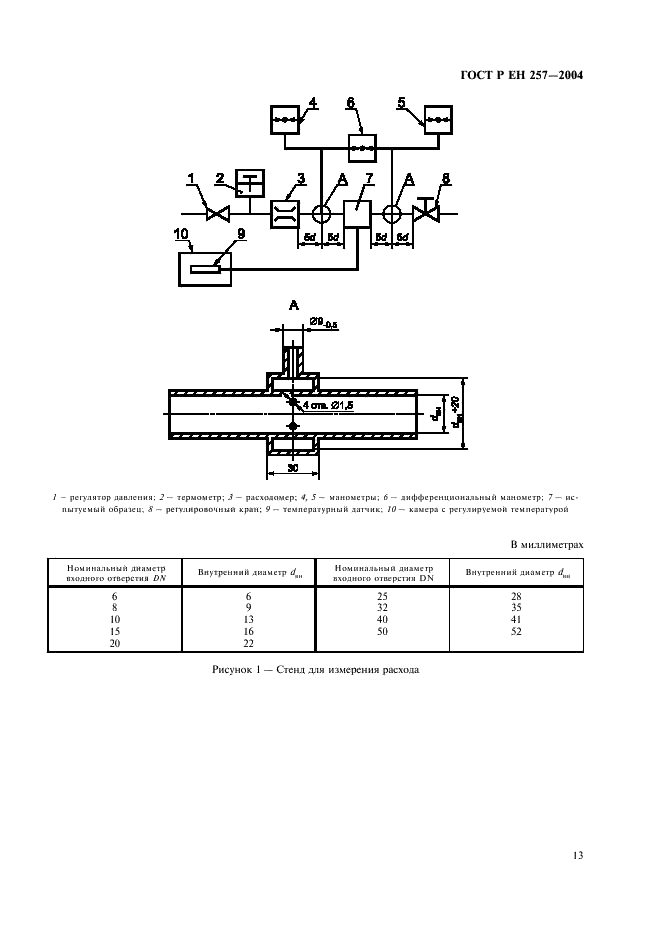 ГОСТ Р ЕН 257-2004